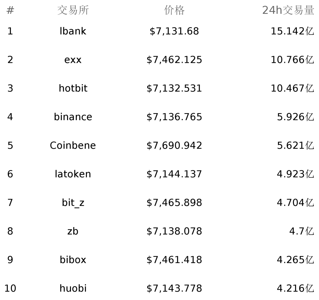 usdt和btc区别 usdt eth btc ht区别