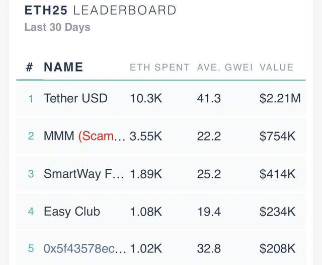 usdt转账多久到 usdt币转账要多久